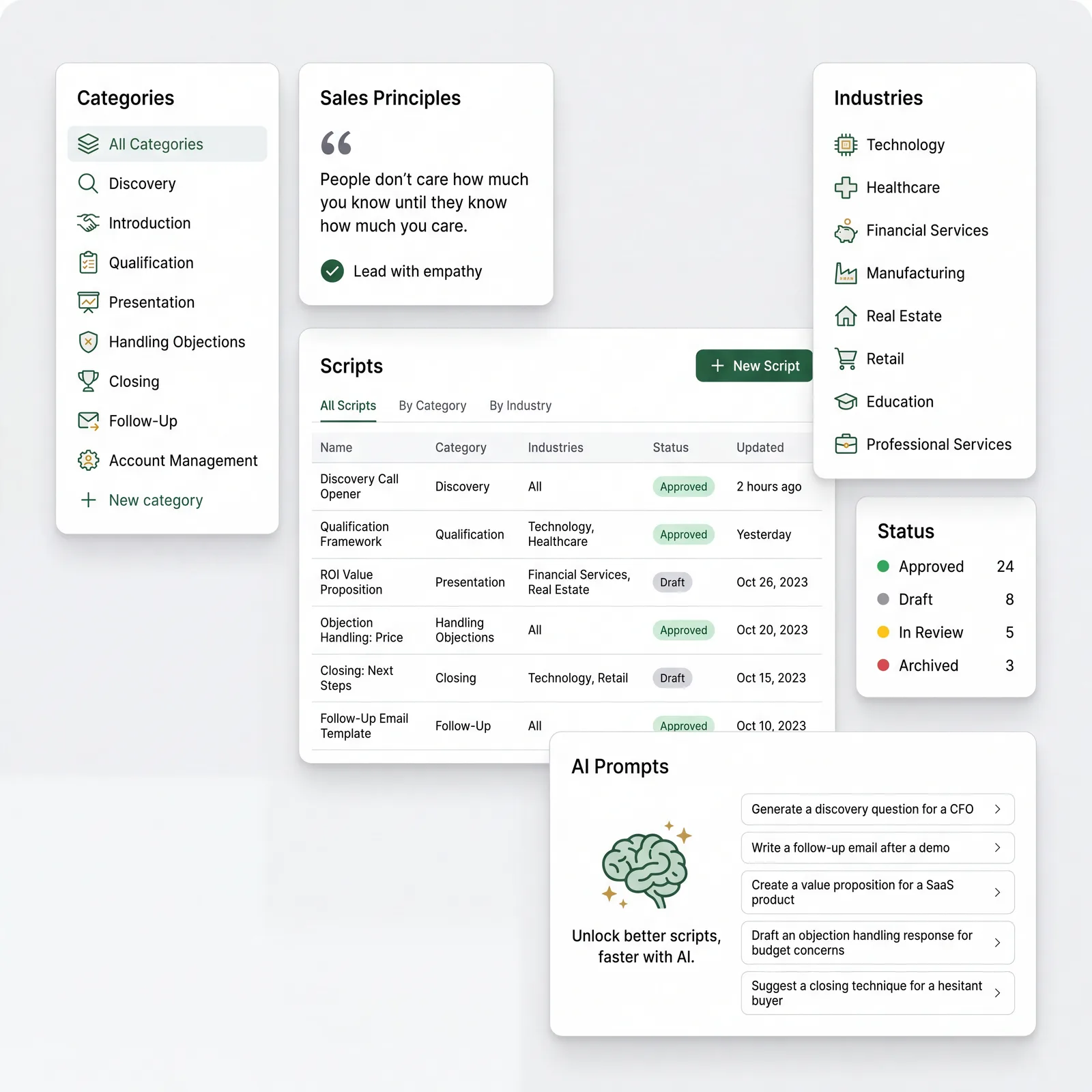 The script library dashboard: categories, sales principles, scripts with approval status, industries, and AI prompt suggestions